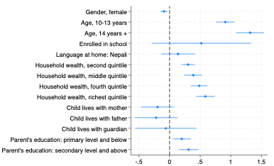 Figure 5: Coefficient plot, Numeracy, Nepal