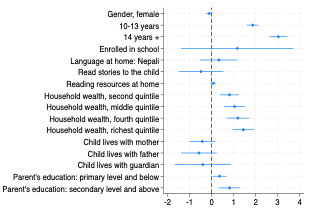 Figure 7- Coefficient plot, Literacy, Nepal